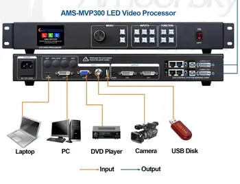 Видеопроцессор MVP300 HDMI/VGA Nova/Linsn публикуване на картата полноцветного видеоэкрана P1.56